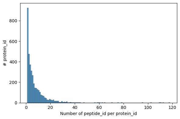 ../_images/tutorials_proteoform-inference_bludau-2021_reproduction_29_1.png