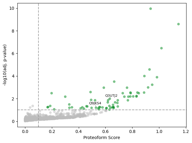 ../_images/tutorials_proteoform-inference_bludau-2021_reproduction_45_1.png