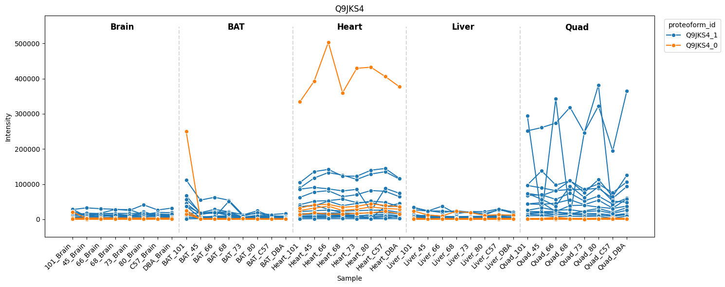 ../_images/tutorials_proteoform-inference_bludau-2021_reproduction_49_0.png