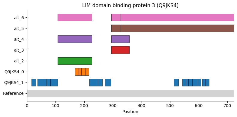 ../_images/tutorials_proteoform-inference_bludau-2021_reproduction_52_0.png