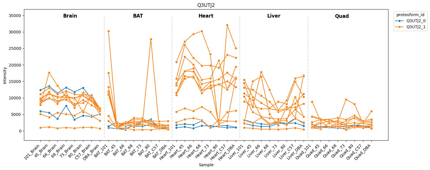 ../_images/tutorials_proteoform-inference_bludau-2021_reproduction_54_0.png