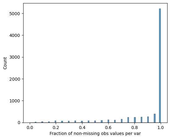 ../_images/tutorials_workflow_protein-analysis_karayel-2020_23_0.png