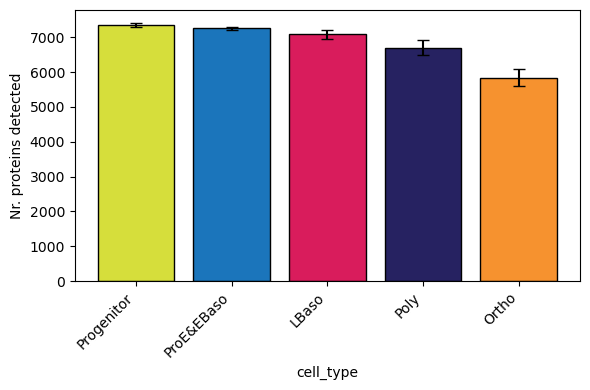 ../_images/tutorials_workflow_protein-analysis_karayel-2020_28_0.png