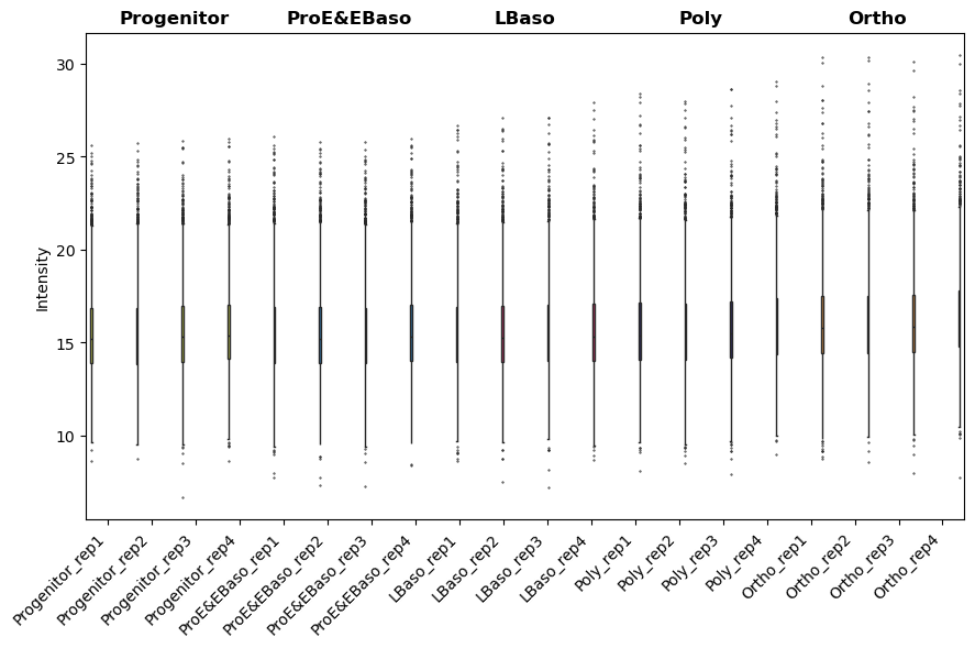 ../_images/tutorials_workflow_protein-analysis_karayel-2020_36_0.png