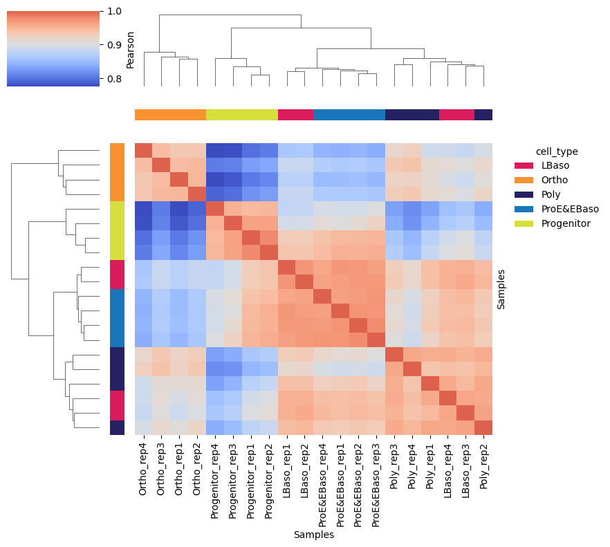 ../_images/tutorials_workflow_protein-analysis_karayel-2020_48_0.png