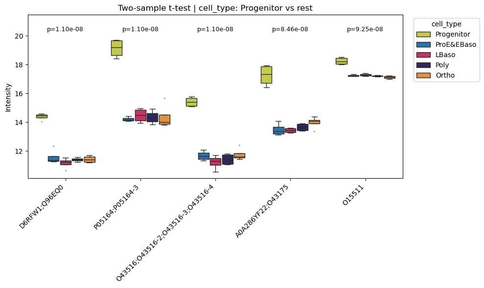 ../_images/tutorials_workflow_protein-analysis_karayel-2020_60_0.png