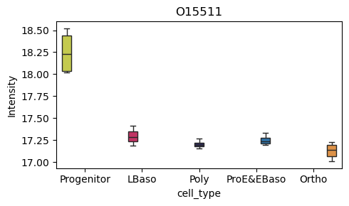 ../_images/tutorials_workflow_protein-analysis_karayel-2020_61_0.png